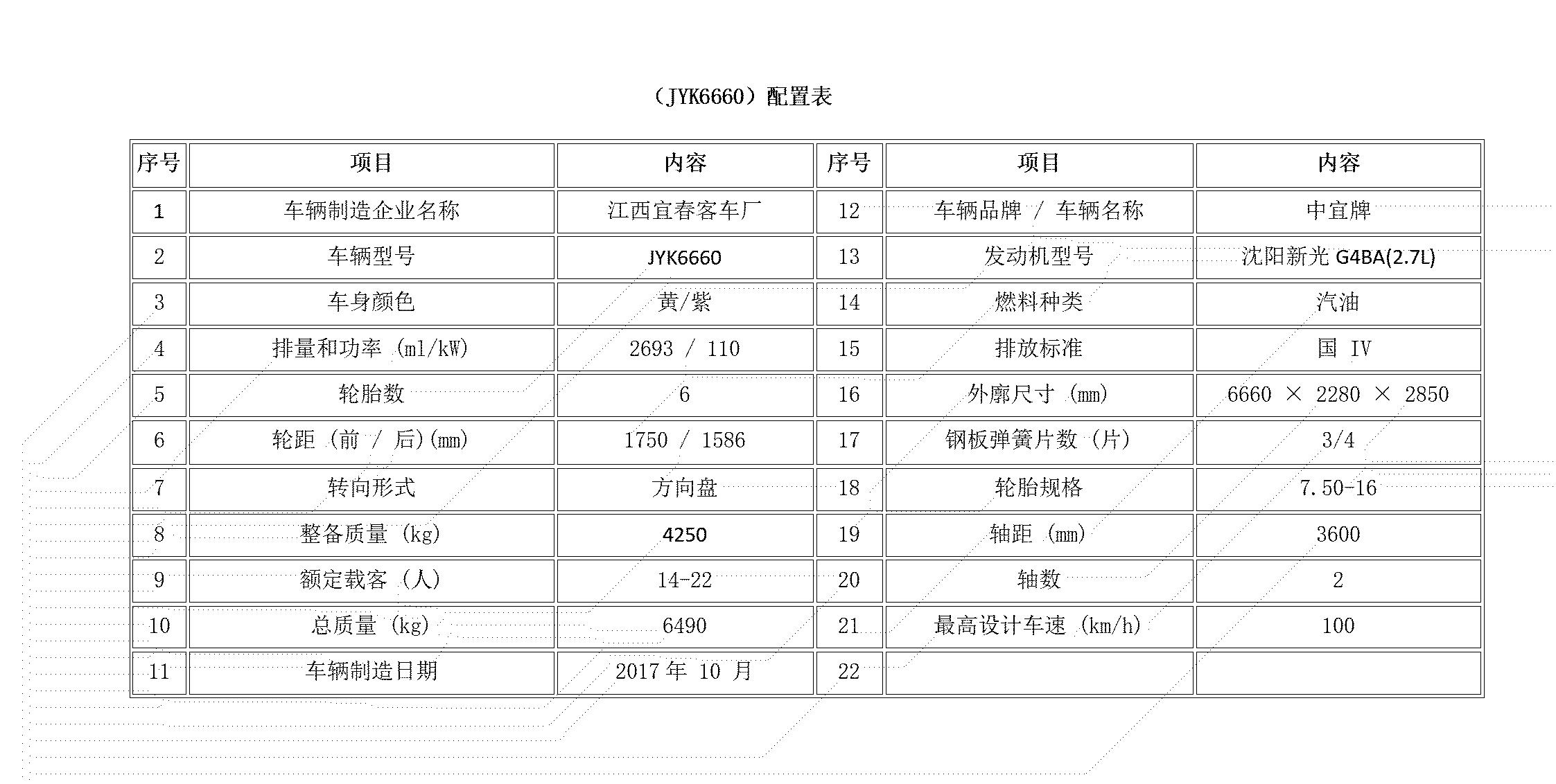 JYK6660 minibus configuration sheet